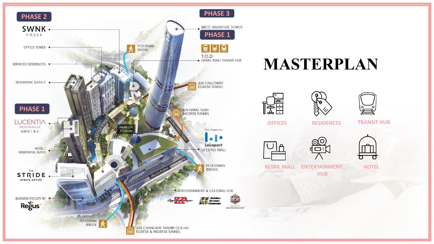 SWNK Houze @ BBCC — Masterplan